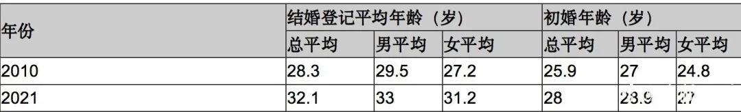 宁波结婚,宁波结婚彩礼和嫁妆各多少