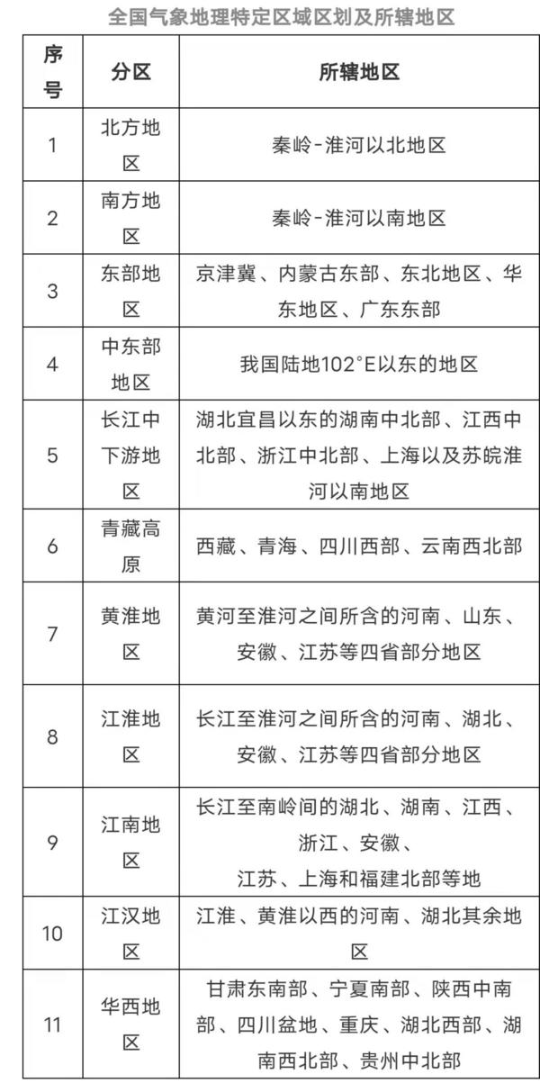 河南南方还是属于北方（河南南方还是北方的）-第1张图片-科灵网