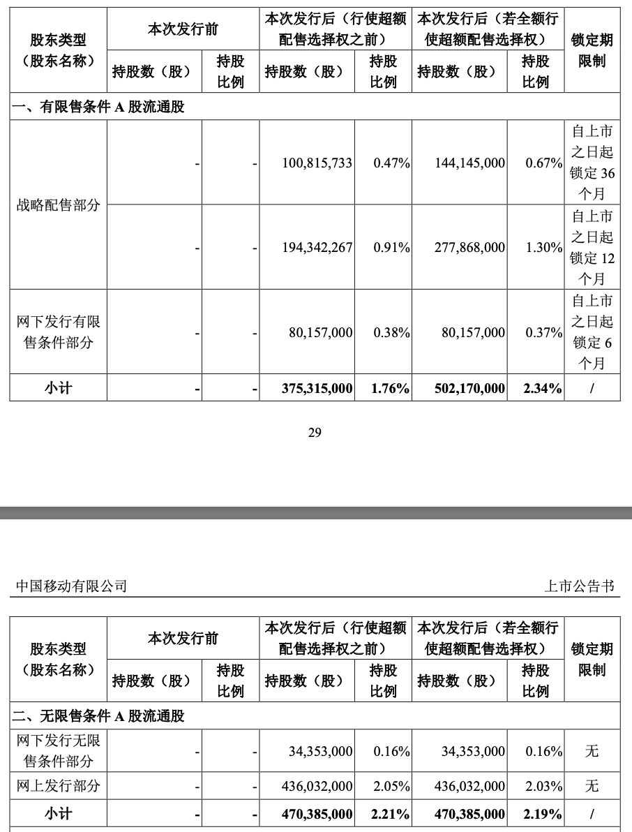 中国移动今日a股上市收盘价（中国移动回归a股）