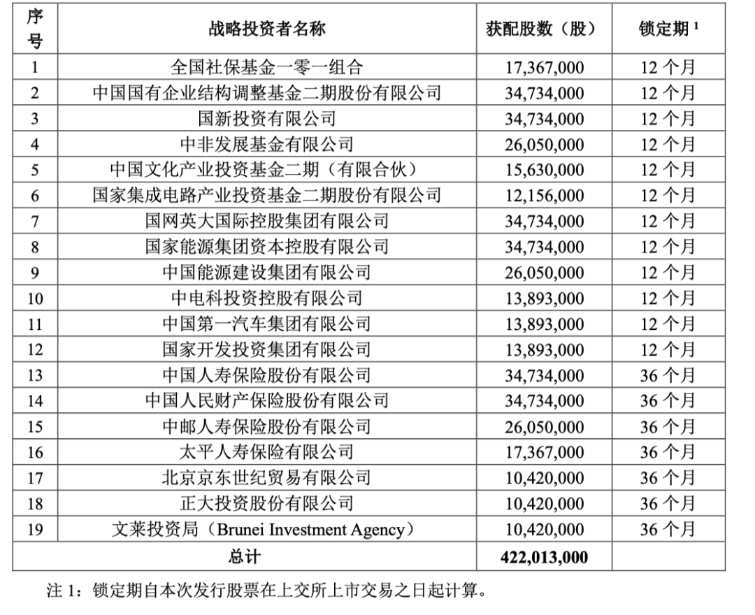 融资560亿，中国移动正式回归A股！股民中一签最多可赚6年话费，但也有人赚了个寂寞