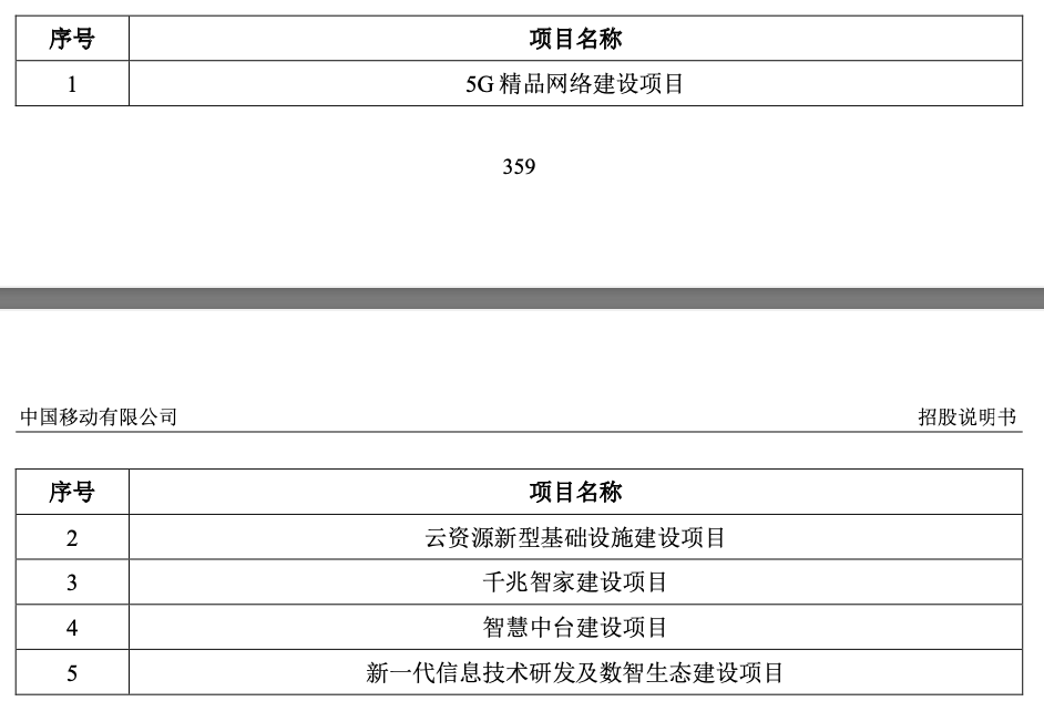 中国移动今日a股上市收盘价（中国移动回归a股）