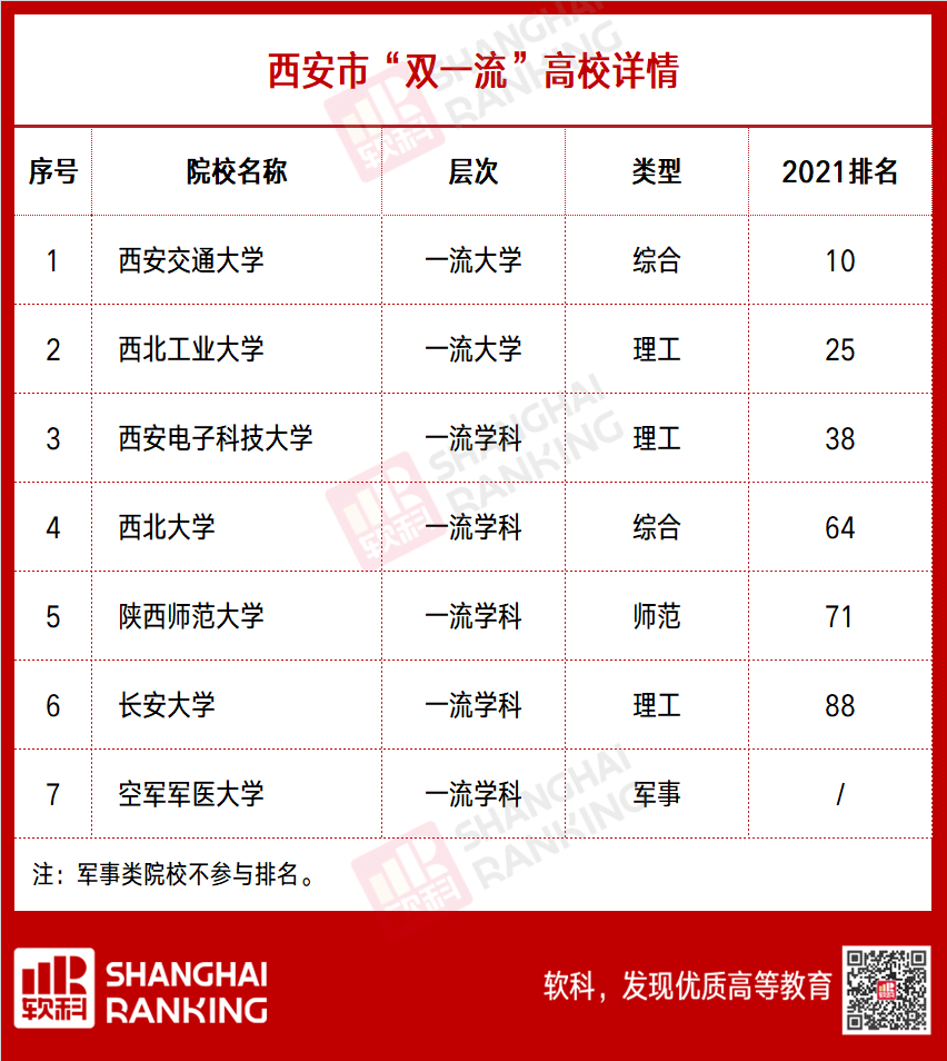 「轻松阅读」这个城市，盛产好大学