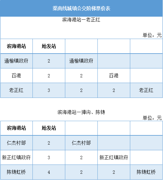 2022年，滨海最新公交线路、时刻表、票价来啦