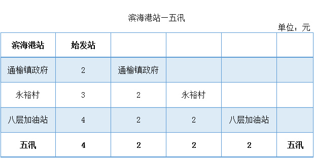 2022年，滨海最新公交线路、时刻表、票价来啦