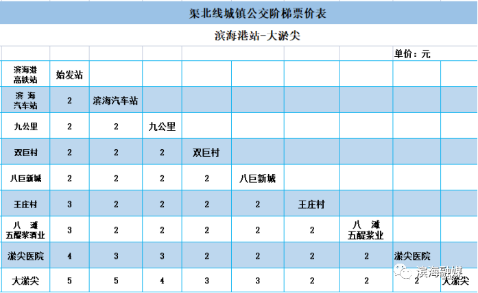 2022年，滨海最新公交线路、时刻表、票价来啦