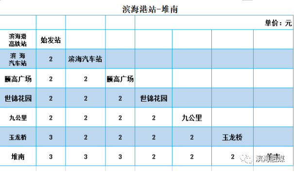 2022年，滨海最新公交线路、时刻表、票价来啦