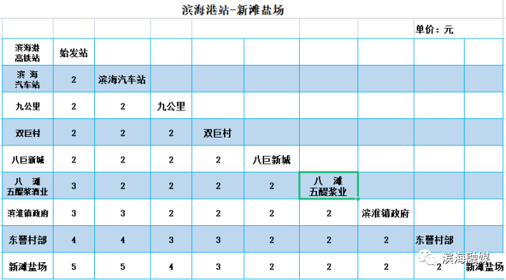 2022年，滨海最新公交线路、时刻表、票价来啦