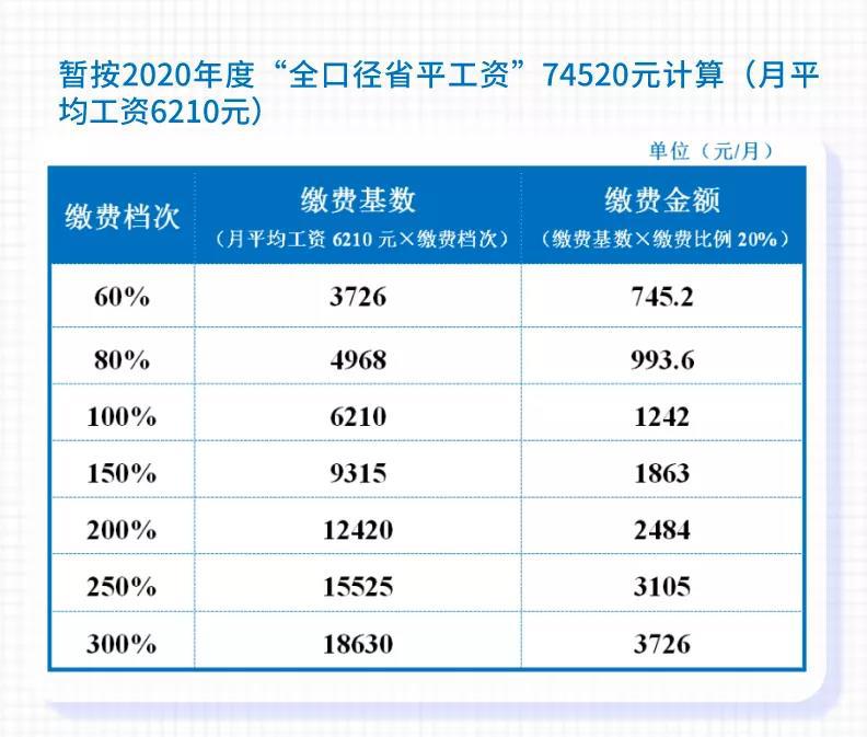 成都市参保单位和参保人员 最新社保缴费标准公布