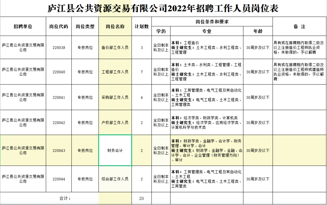 安徽国企招聘（合肥一国企招聘20人）