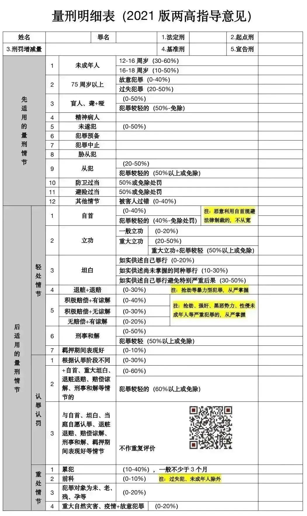 轻伤害量刑标准,轻伤害量刑标准判几年