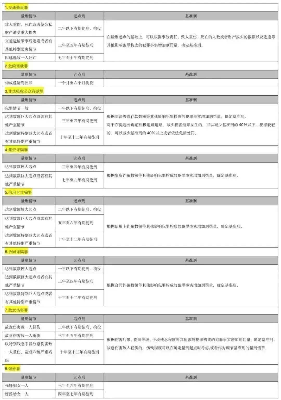轻伤害量刑标准,轻伤害量刑标准判几年