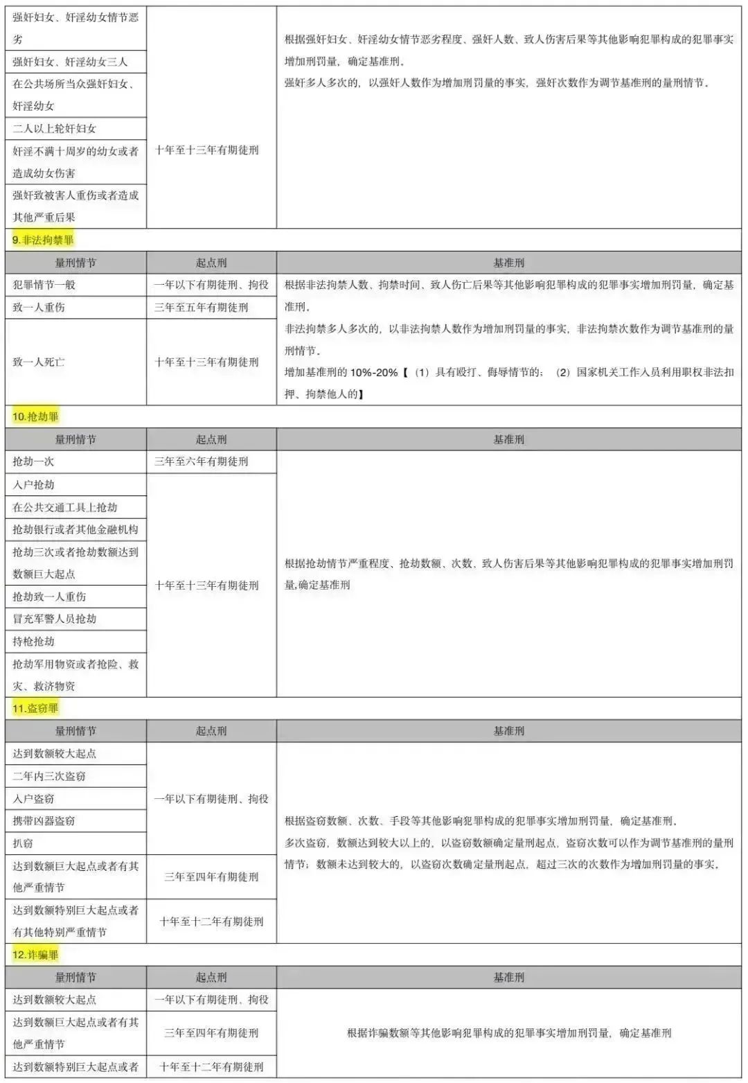 轻伤害量刑标准,轻伤害量刑标准判几年