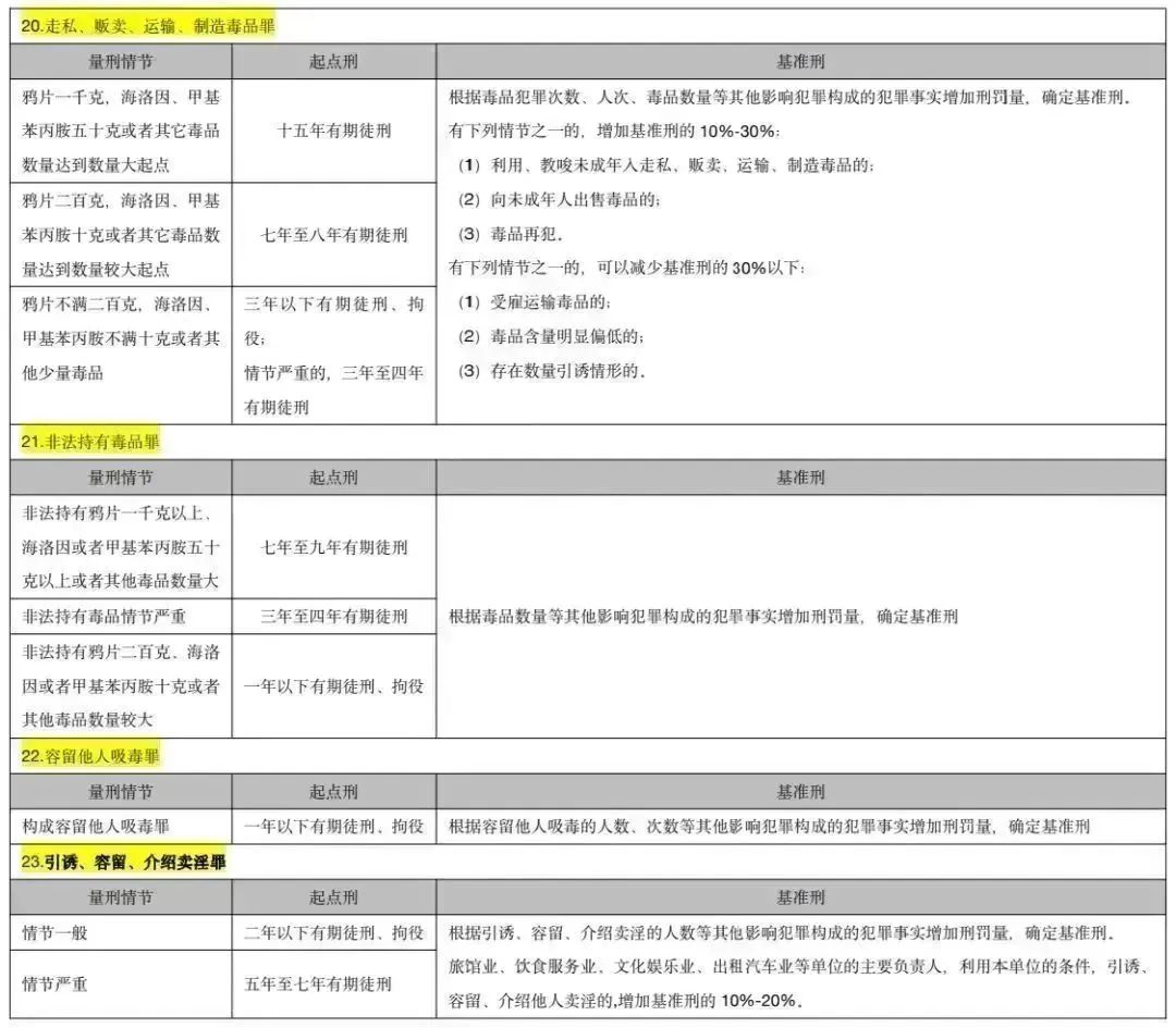 轻伤害量刑标准,轻伤害量刑标准判几年