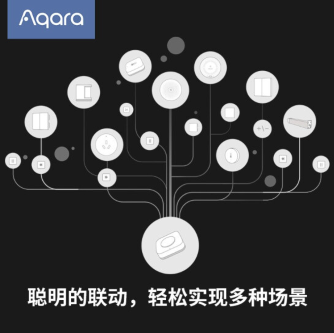 关于苹果智能家居（ Apple Homekit ）的产品，市面上有哪些支持它？
