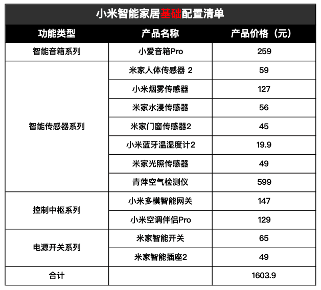 小米家居装修(小米智能家居装修方案全套)