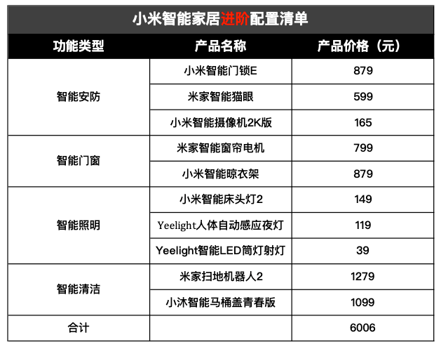 小米家居装修(小米智能家居装修方案全套)