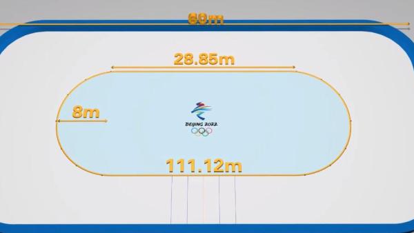 短道速滑比赛规则（冬奥短道速滑规则简介）