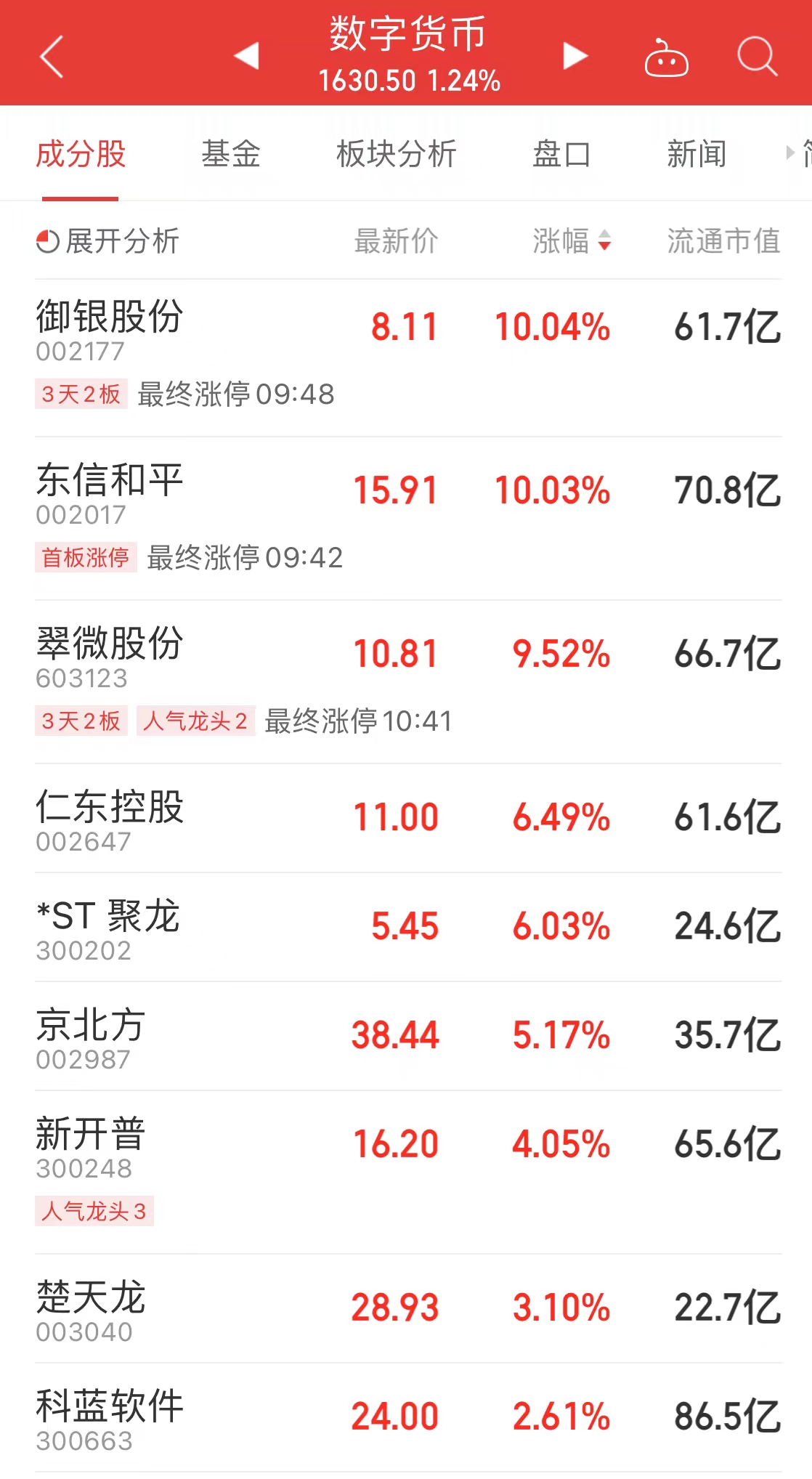 冬奥会再度“催热”数字货币，数字人民币或进入加速冲刺阶段