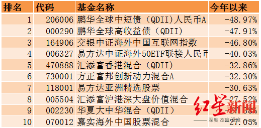 2021年公募基金投资收益TOP20，你收益跑赢他们了吗？