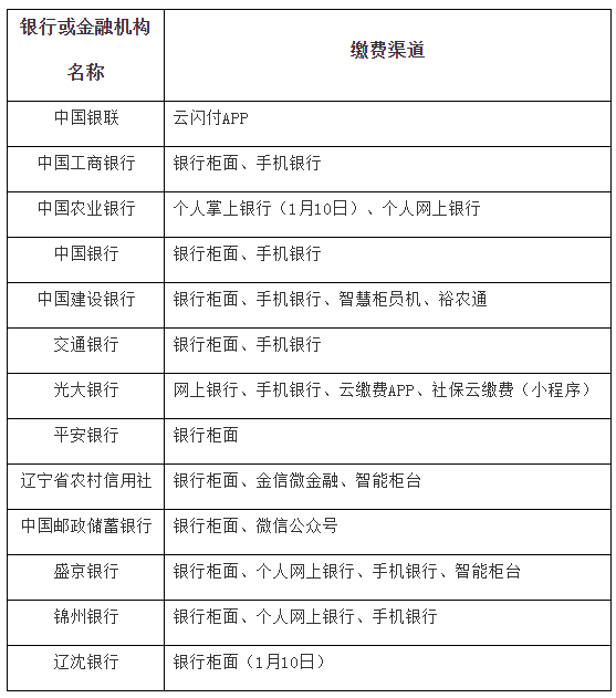 沈阳市医疗保险管理中心,沈阳市医疗保险管理中心电话