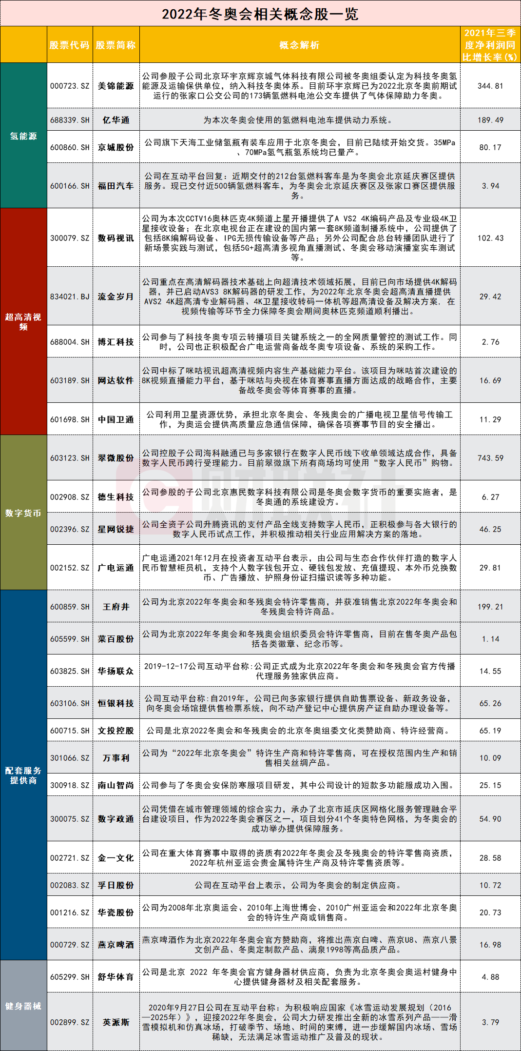 奥运会一般哪些a股会涨(备战冬奥时间到！A股哪些板块冲上风口？一图看懂四大关键布局方向)