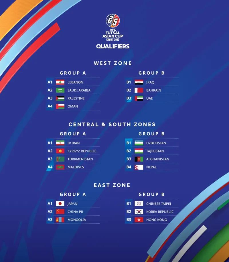五人制亚洲杯预选赛抽签：中日蒙同组，小组第一直接出线
