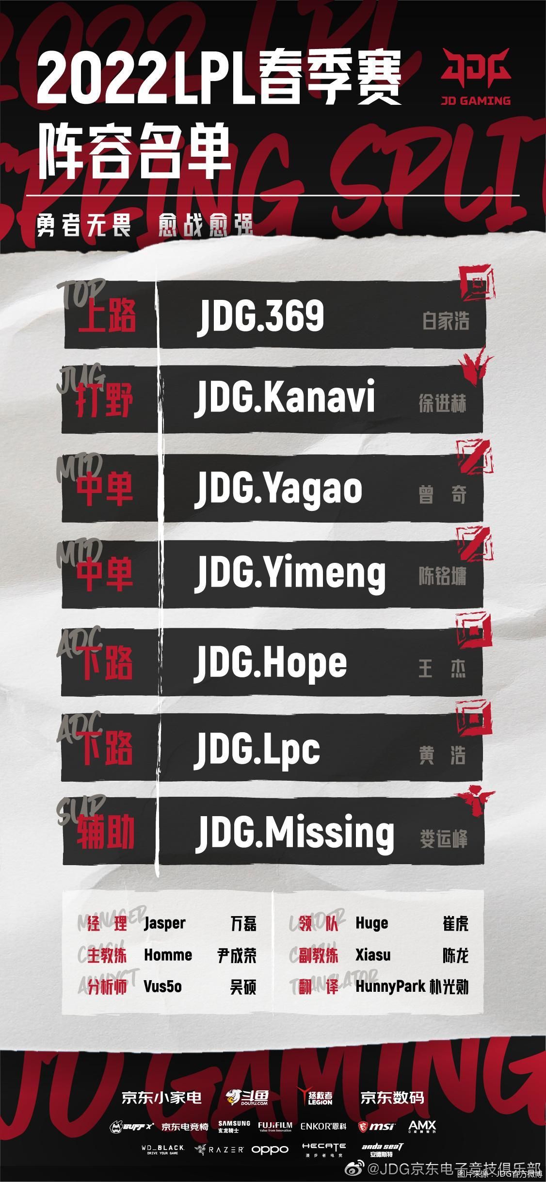 jdg战队成员(JDG公布2022LPL春季赛完整名单 Hope、Yimeng等选手在列)