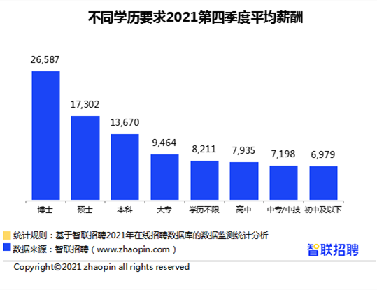 2021最牛的招聘语（2021年第四季度）