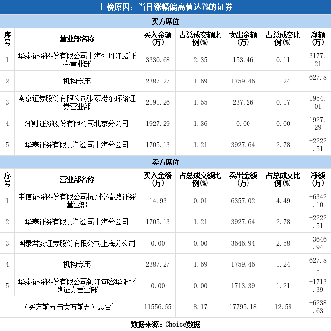 金圆集团股份有限公司股票