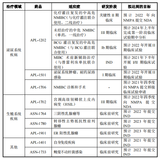 无产品营收、伪创新巨亏的亚虹医药，能用外购专利打败“破发”魔咒吗？