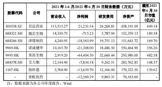 无产品营收、伪创新巨亏的亚虹医药，能用外购专利打败“破发”魔咒吗？
