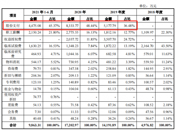 无产品营收、伪创新巨亏的亚虹医药，能用外购专利打败“破发”魔咒吗？