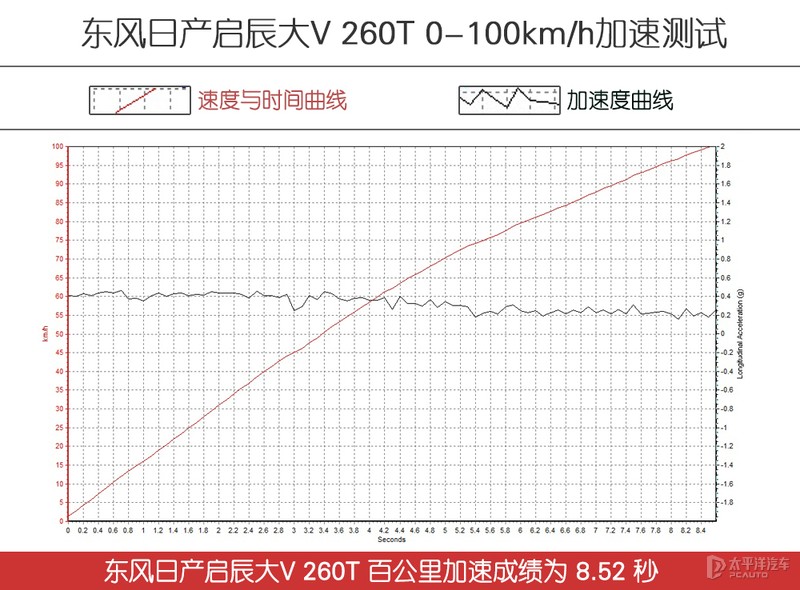 年轻实力派的硬碰硬 东风日产启辰大V对比东风本田XR-V