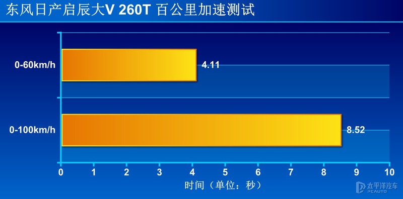 年轻实力派的硬碰硬 东风日产启辰大V对比东风本田XR-V