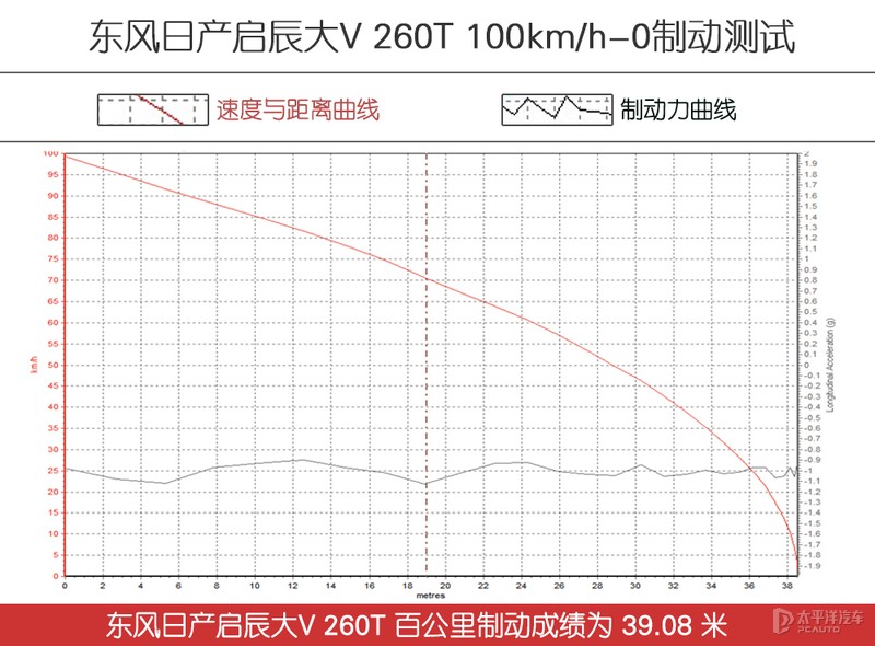 年轻实力派的硬碰硬 东风日产启辰大V对比东风本田XR-V