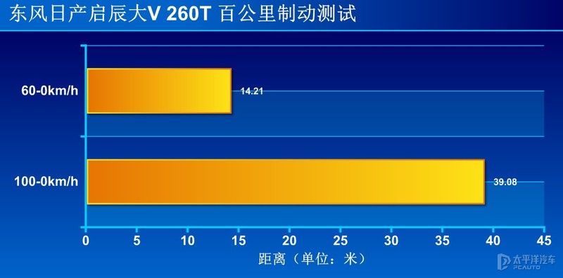 年轻实力派的硬碰硬 东风日产启辰大V对比东风本田XR-V