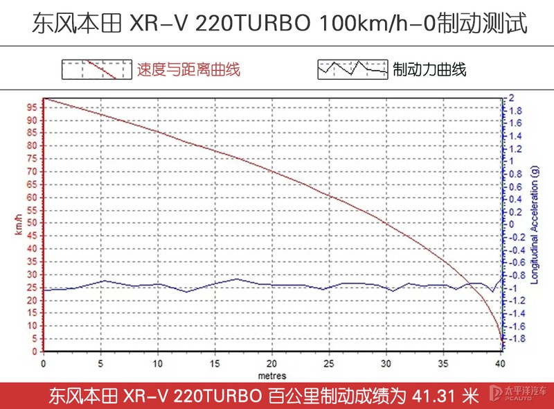 年轻实力派的硬碰硬 东风日产启辰大V对比东风本田XR-V