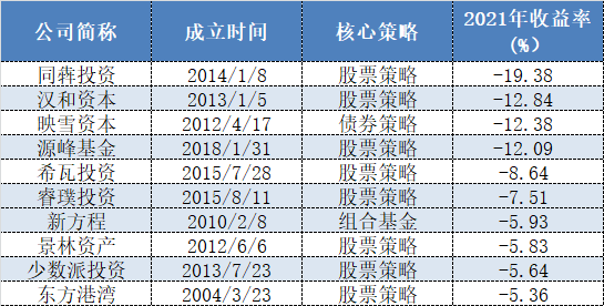 國內私募排名解析2021年百億私募排行榜出爐一覽