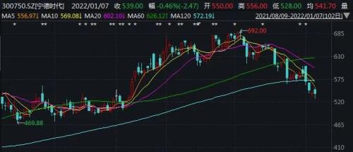 比亚迪2个月跌超20%！券商还唱多？竟喊出455元目标价