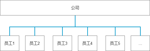SaaS产品权限设计，有哪些特点和常见问题？