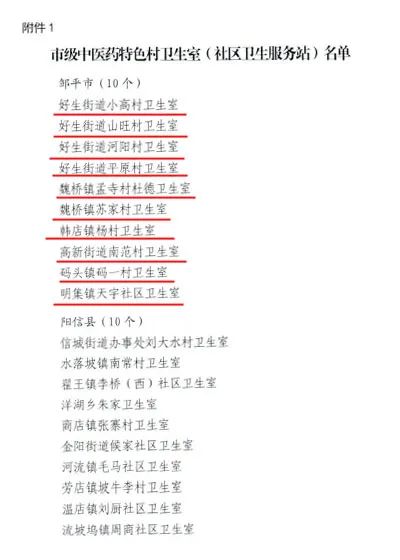 厉害了！邹平中医药特色村卫生室新增10处！快看有你村吗？