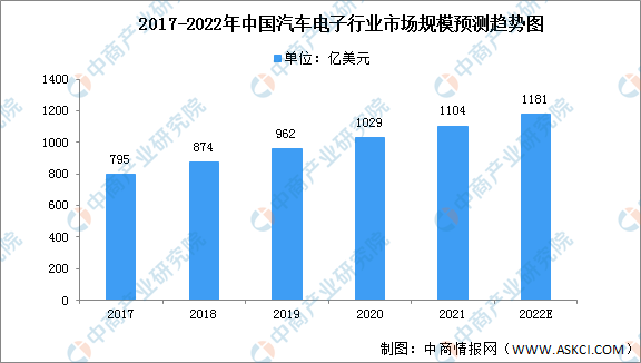 2022年中国电子测量仪器产业链上中下游市场剖析