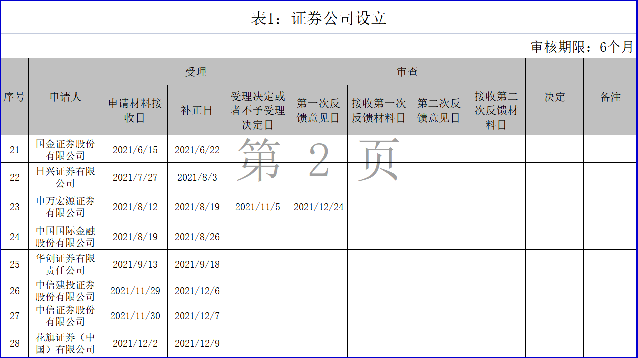 “含财率”成证券行业热词，2021年券商竞速财富管理转型