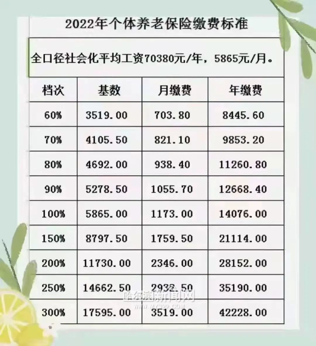 哈尔滨养老保险,哈尔滨养老保险2022年个人缴费