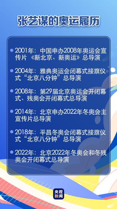 2008奥运会导演有哪些(北京冬奥会开幕式总导演张艺谋：兴奋之外，责任很大)