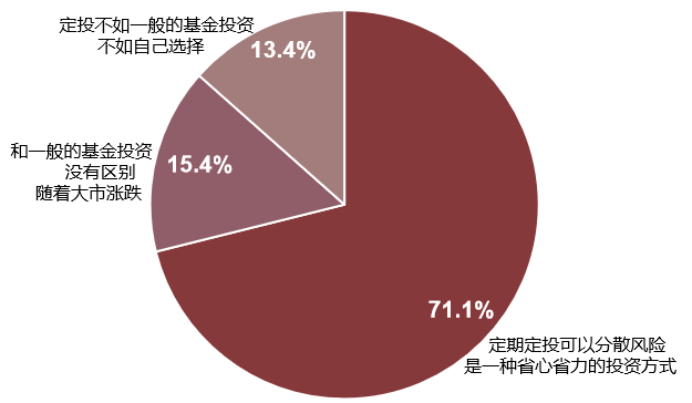 全国公募基金市场投资者状况调查报告发布，基民都有哪些特点？