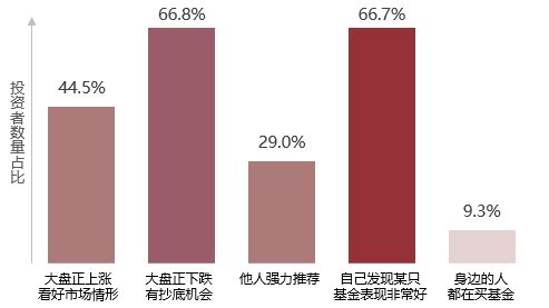 全国公募基金市场投资者状况调查报告发布，基民都有哪些特点？