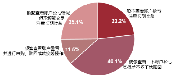 全国公募基金市场投资者状况调查报告发布，基民都有哪些特点？
