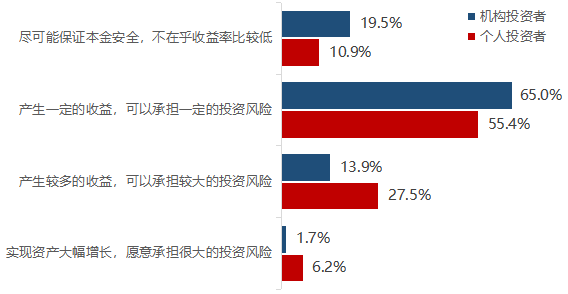 全国公募基金市场投资者状况调查报告发布，基民都有哪些特点？