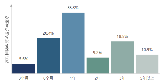 全国公募基金市场投资者状况调查报告发布，基民都有哪些特点？